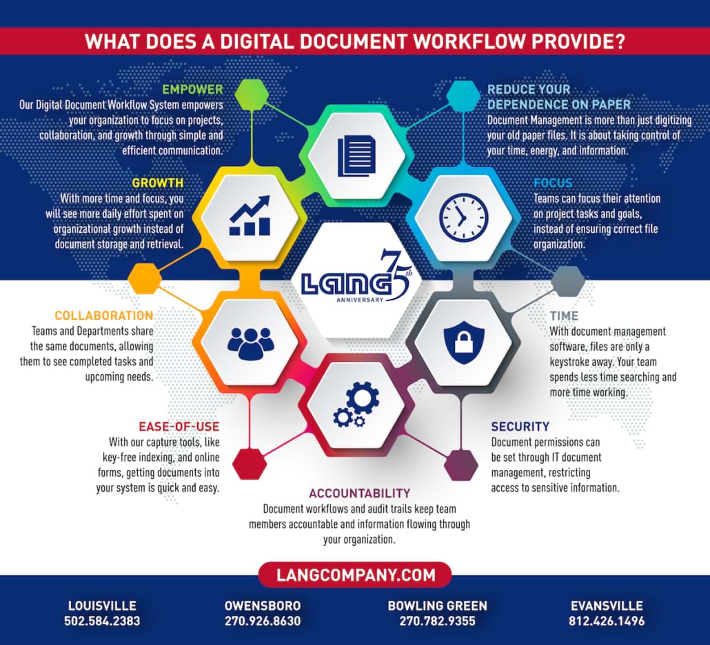 LANG 75 Infographic Digital Document Workflow 2021
