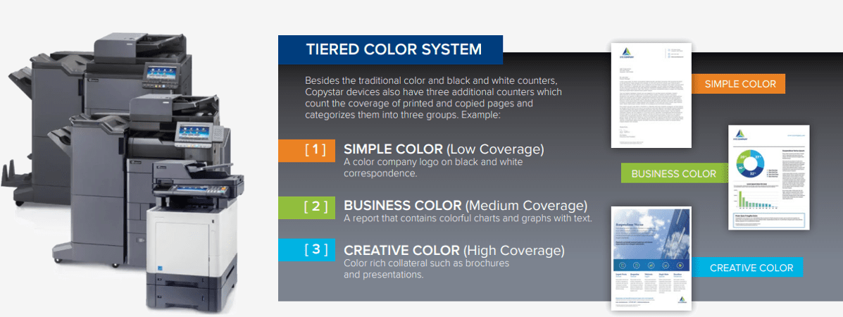 Tiered Color System